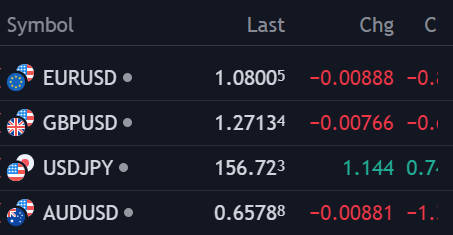 Major Pairs